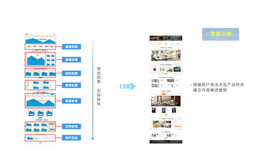 建立直观简洁表达逻辑